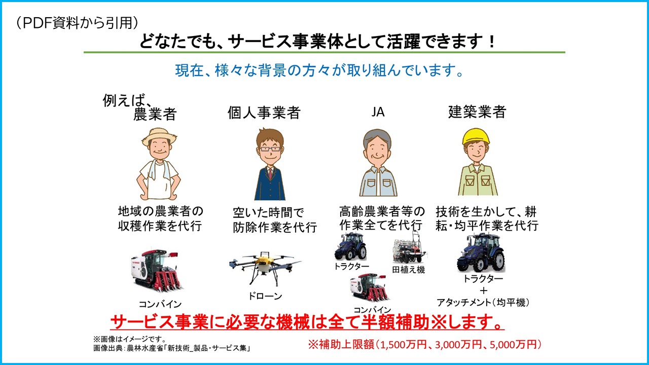 どなたでも、サービス事業体として活躍できます！ 現在、様々な背景の方々が取り組んでいます。例えば、農業者、地域の農業者の収穫作業を代行、コンバイン 個人事業者、空いた時間で防除作業を代行、ドローン JA、高齢農業者等の作業全てを代行、トラクター、田植え機、コンバイン 建築業者、技術を生かして、耕耘・均平作業を代行、トラクター＋アタッチメント（均平機） サービス事業に必要な機械は全て半額補助※します。 ※補助上限額（1,500万円、3,000万円、5,000万円） ※画像はイメージです。 画像出典：農林水産省「新技術_製品・サービス集」 