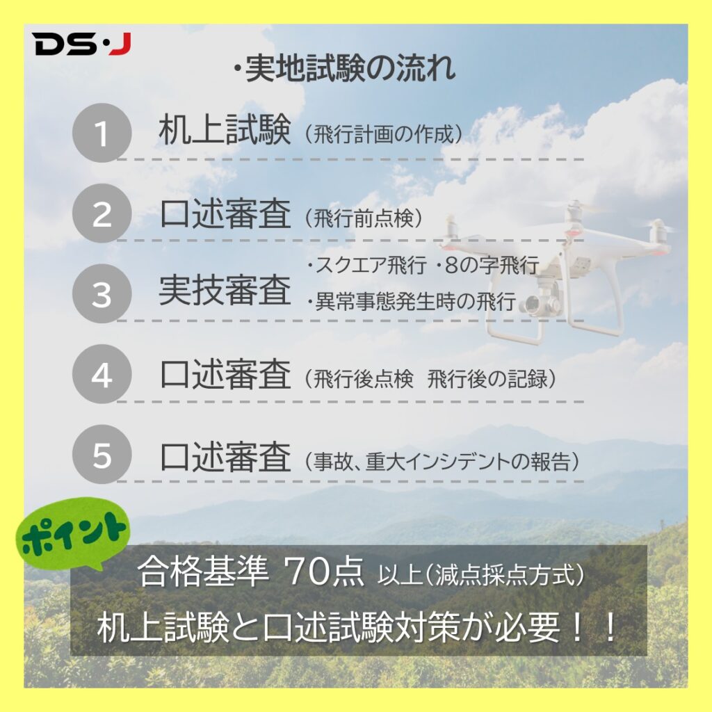 受験者必読!! 二等無人航空機操縦士 実地試験解説! – DS・J(ドローンスクールジャパン)